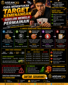 Cara Menentukan Target Kemenangan Sebelum Memulai Permainan